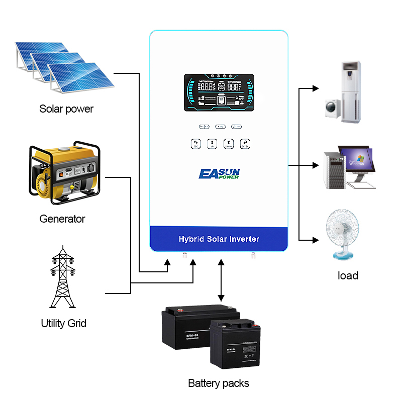 EASUN POWER 4000W 120V Off Gri - Grid Tie Inverter Limiter 2000W review and price