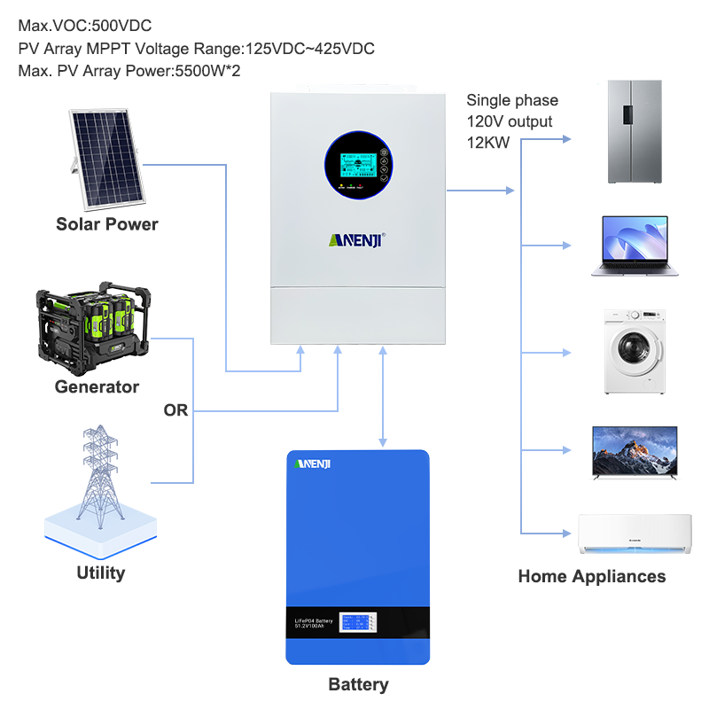 ANENJI Split Phase 12KW 48V Hy - Off Grid Solar Inverter 48V 6000W review and price